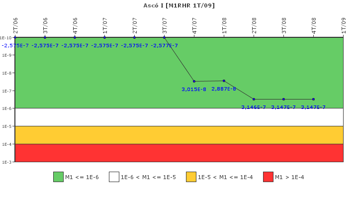 Asc I: IFSM (Extraccin de calor residual)