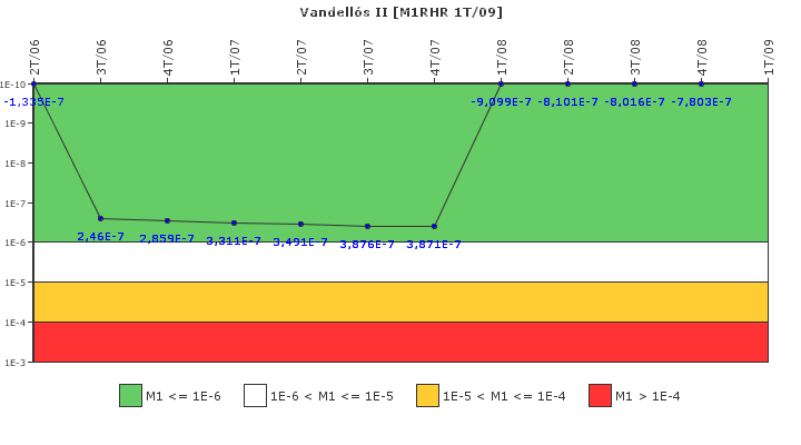 Vandells II: IFSM (Extraccin de calor residual)