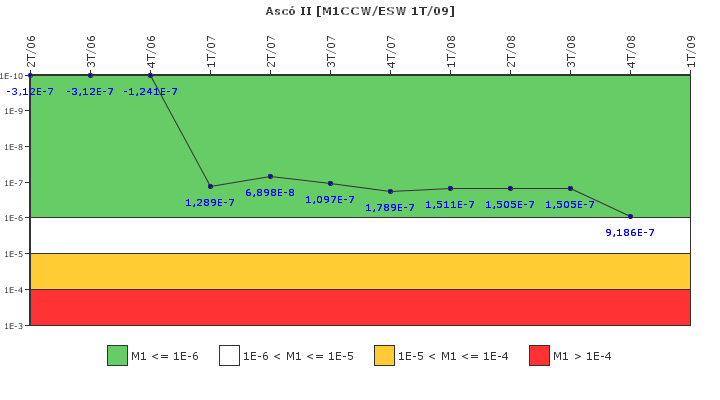 Asc II: IFSM (Agua de refrigeracin)