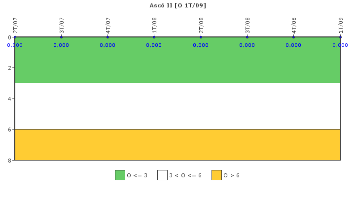 Asc II: Efectividad del control de la exposicin ocupacional