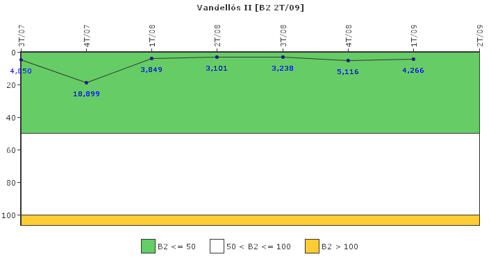 Vandells II: Fugas del sistema de refrigerante del reactor