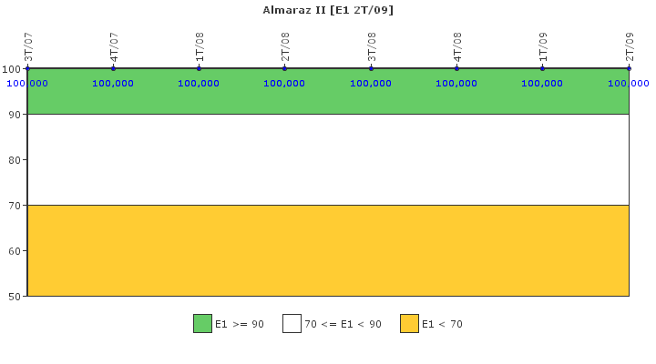 Almaraz II: Respuesta ante situaciones de emergencia y simulacros