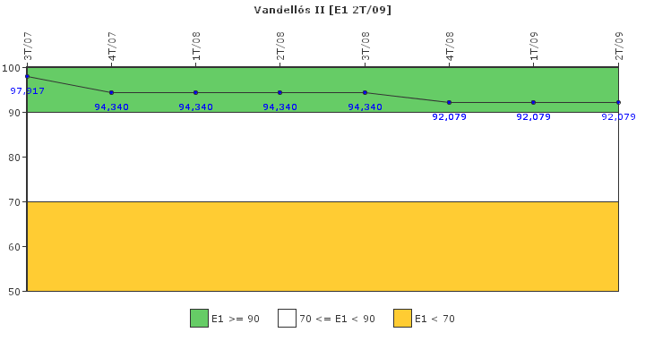 Vandells II: Respuesta ante situaciones de emergencia y simulacros