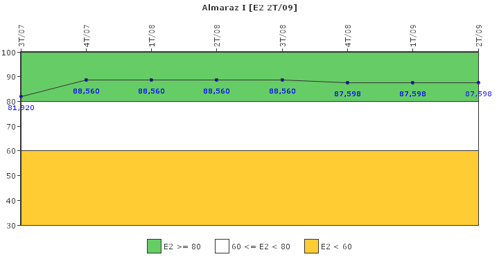 Almaraz I: Organizacin de emergencia