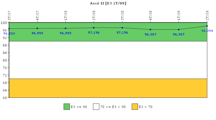 Asc II: Instalaciones, equipos y medios
