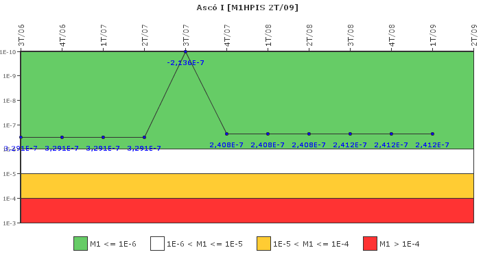 Asc I: IFSM (Inyeccin de alta presin)