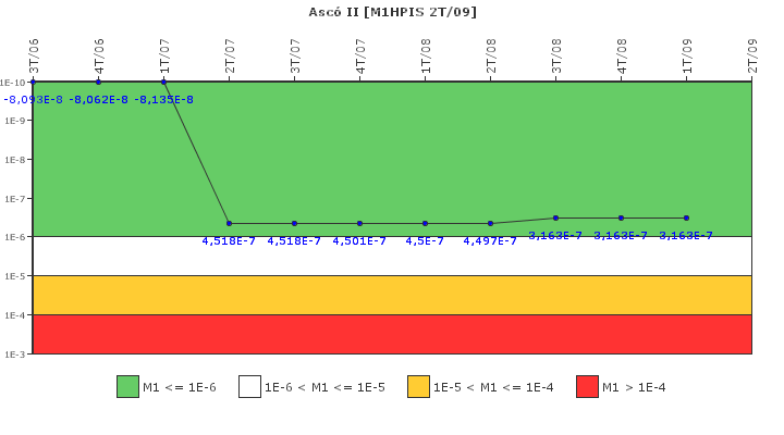Asc II: IFSM (Inyeccin de alta presin)