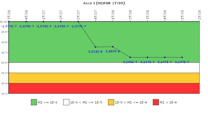 Asc I: IFSM (Extraccin de calor residual)