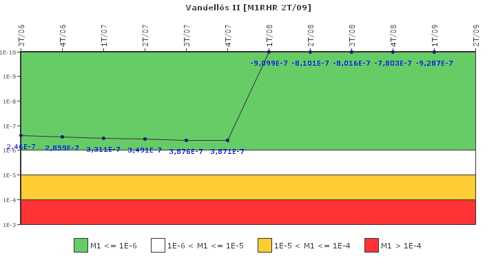 Vandells II: IFSM (Extraccin de calor residual)