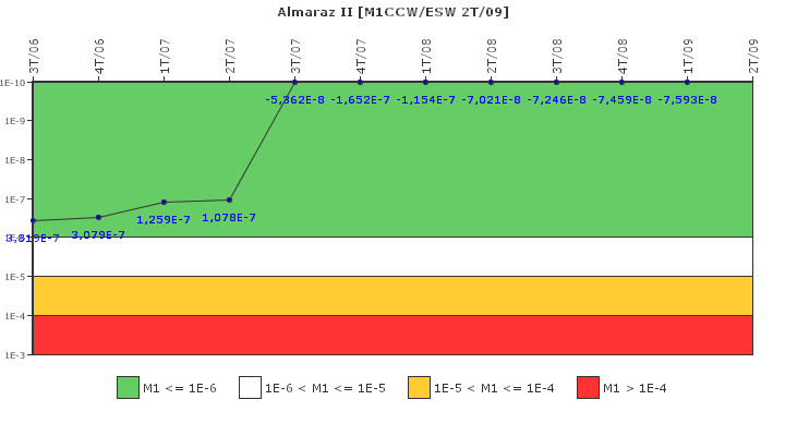 Almaraz II: IFSM (Agua de refrigeracin)