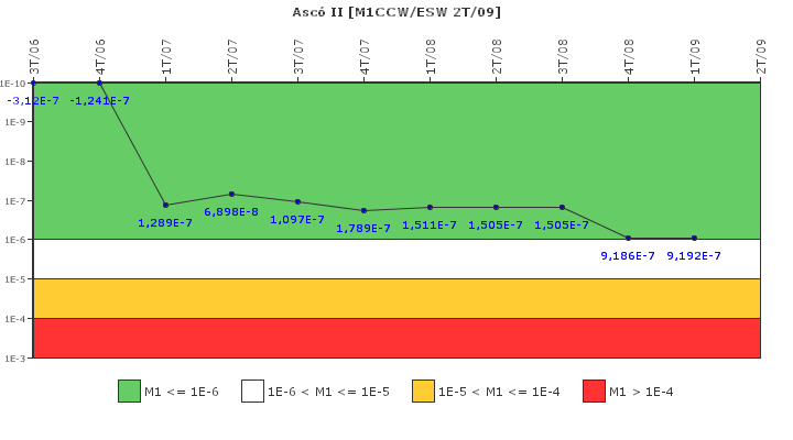 Asc II: IFSM (Agua de refrigeracin)
