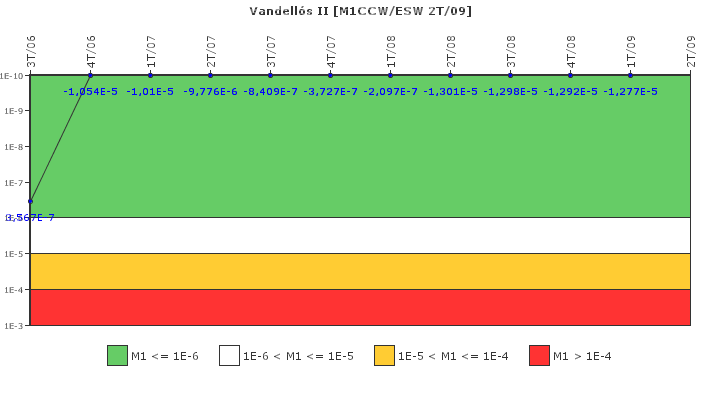 Vandells II: IFSM (Agua de refrigeracin)