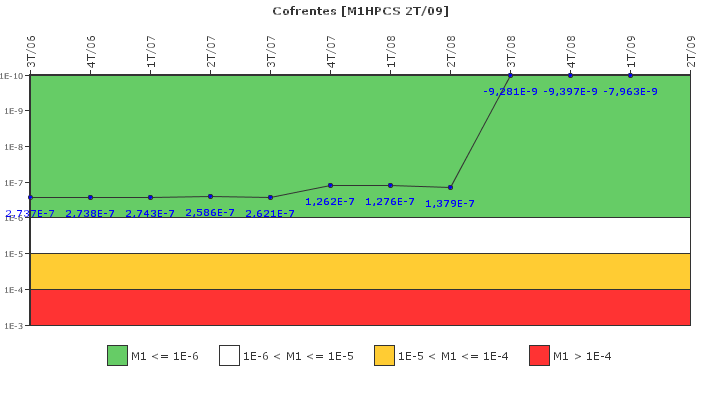 Cofrentes: IFSM (Aspersin del ncleo a alta presin (HPCS))