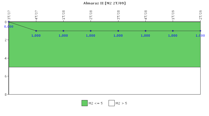 Almaraz II: Fallos funcionales de los sistemas de seguridad