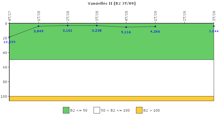 Vandell?s II: Fugas del sistema de refrigerante del reactor