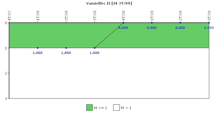 Vandell?s II: Disparos con complicaciones