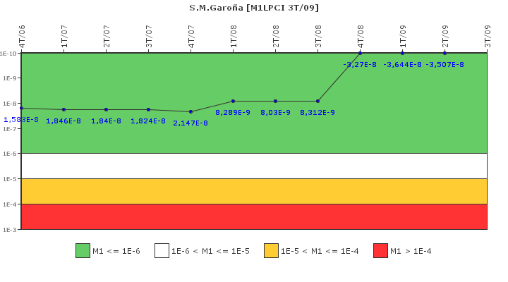 S.M.Garo?a: IFSM (Extracci?n de calor residual)