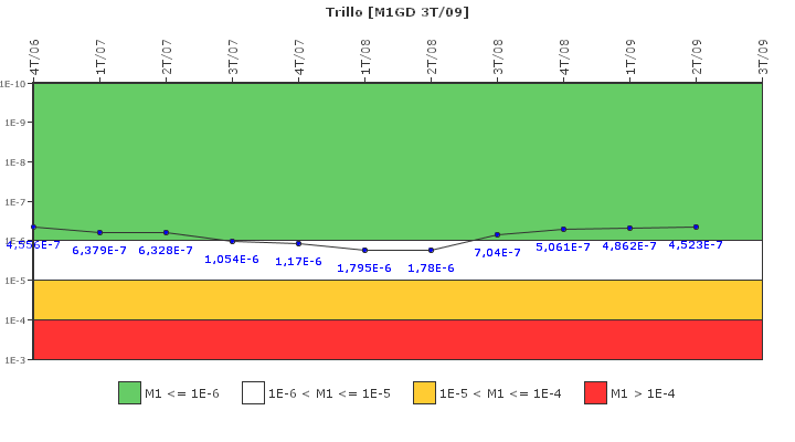 Trillo: IFSM (Generadores Diesel)