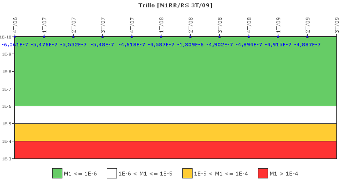 Trillo: IFSM (Agua de alimentaci?n auxiliar)