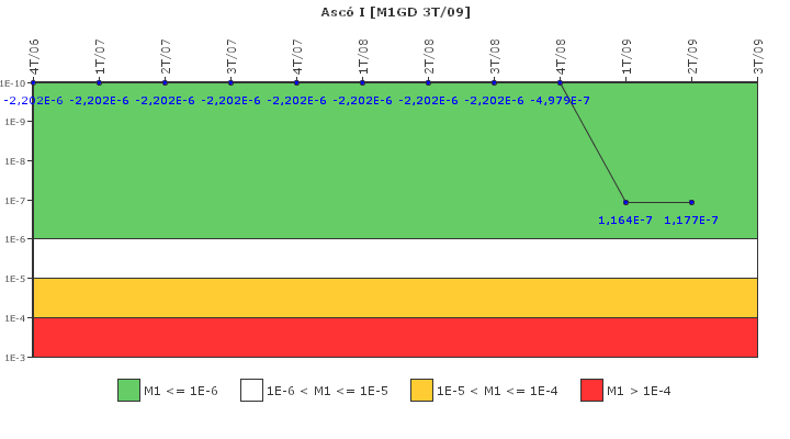 Asc? I: IFSM (Generadores Diesel)