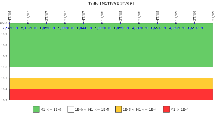 Trillo: IFSM (Agua de refrigeraci?n)