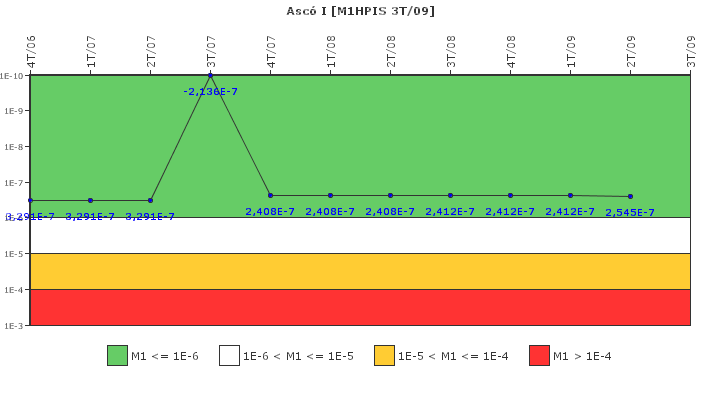 Asc? I: IFSM (Inyecci?n de alta presi?n)