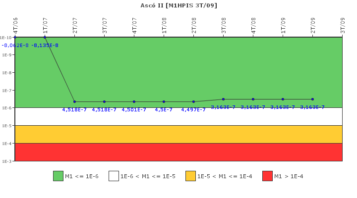 Asc? II: IFSM (Inyecci?n de alta presi?n)