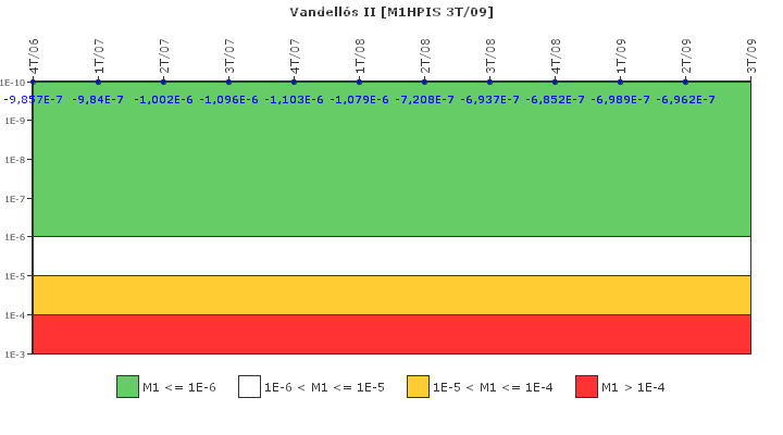 Vandell?s II: IFSM (Inyecci?n de alta presi?n)