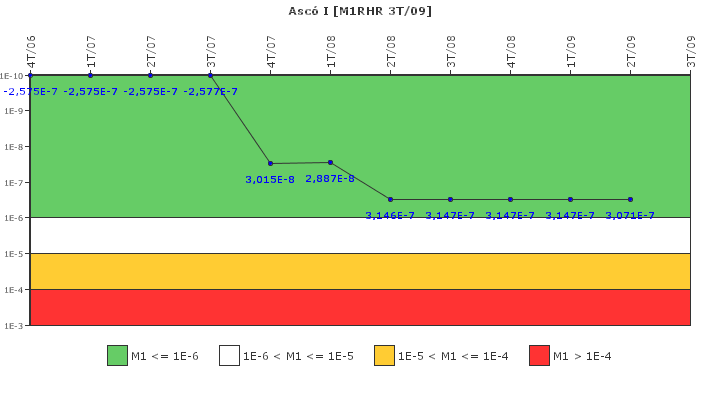 Asc? I: IFSM (Extracci?n de calor residual)