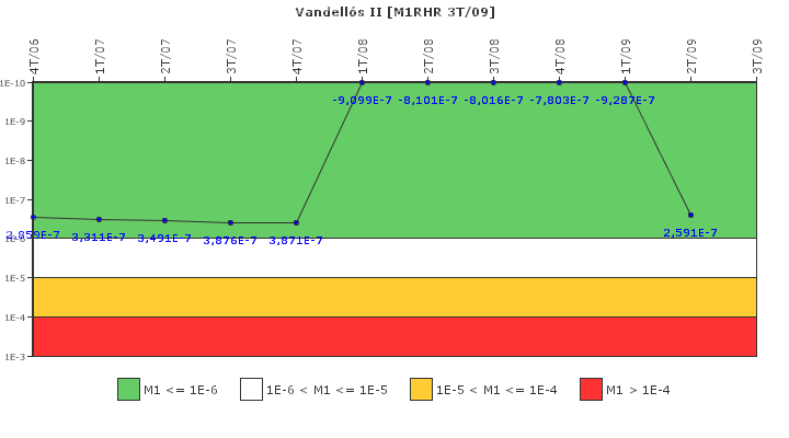 Vandell?s II: IFSM (Extracci?n de calor residual)