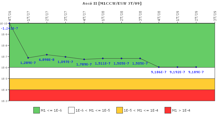 Asc? II: IFSM (Agua de refrigeraci?n)