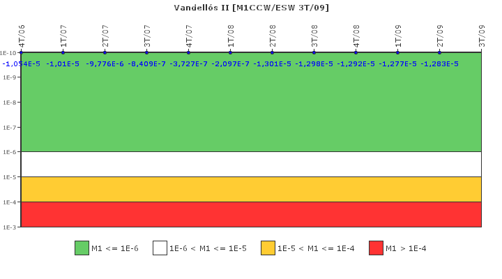 Vandell?s II: IFSM (Agua de refrigeraci?n)