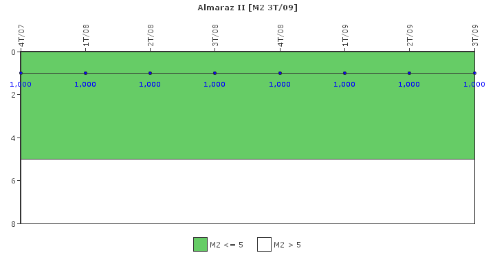 Almaraz II: Fallos funcionales de los sistemas de seguridad