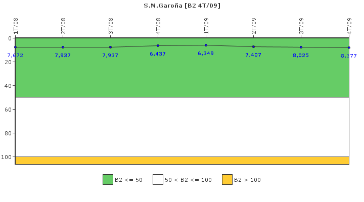 S.M.Garoa: Fugas del sistema de refrigerante del reactor