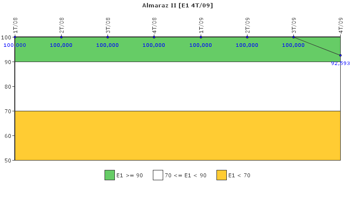 Almaraz II: Respuesta ante situaciones de emergencia y simulacros