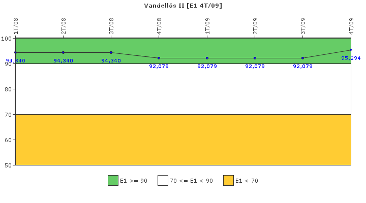 Vandells II: Respuesta ante situaciones de emergencia y simulacros