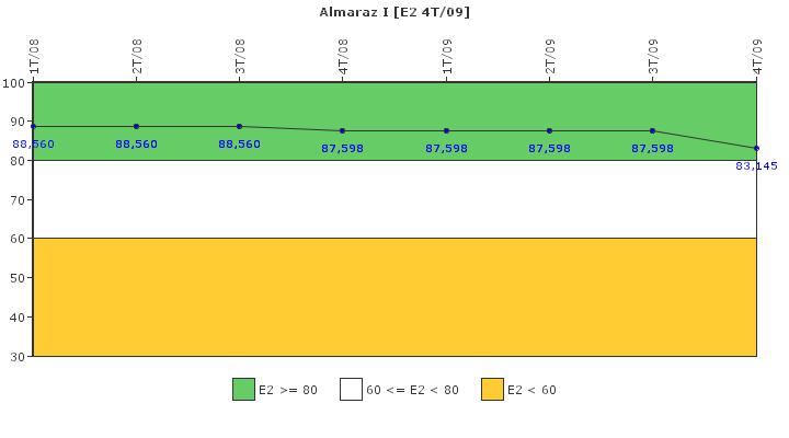 Almaraz I: Organizacin de emergencia