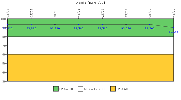 Asc I: Organizacin de emergencia