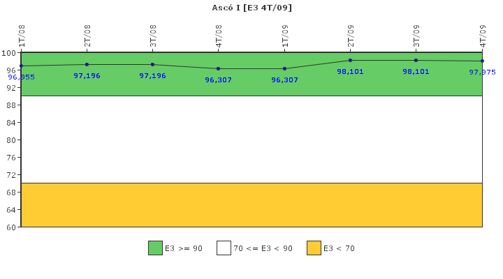 Asc I: Instalaciones, equipos y medios