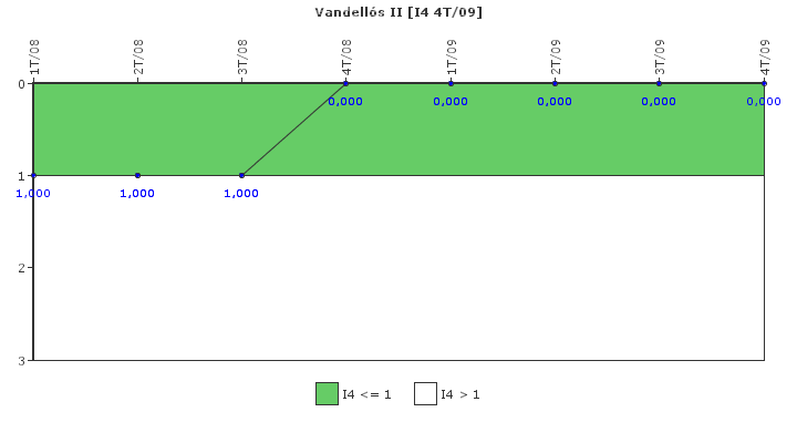 Vandells II: Disparos con complicaciones