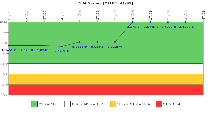 S.M.Garoa: IFSM (Extraccin de calor residual)