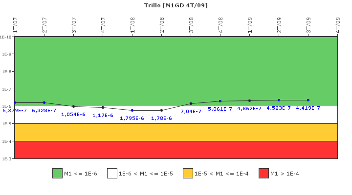 Trillo: IFSM (Generadores Diesel)