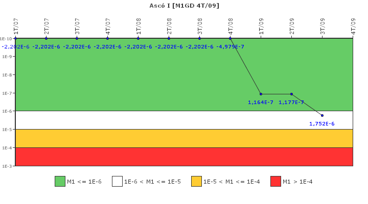 Asc I: IFSM (Generadores Diesel)