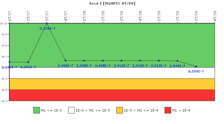 Asc I: IFSM (Inyeccin de alta presin)