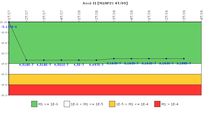 Asc II: IFSM (Inyeccin de alta presin)