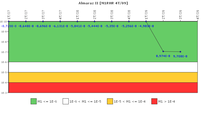 Almaraz II: IFSM (Extraccin de calor residual)