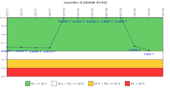 Vandells II: IFSM (Extraccin de calor residual)