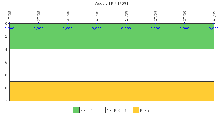 Asc I: Control de efluentes radiactivos