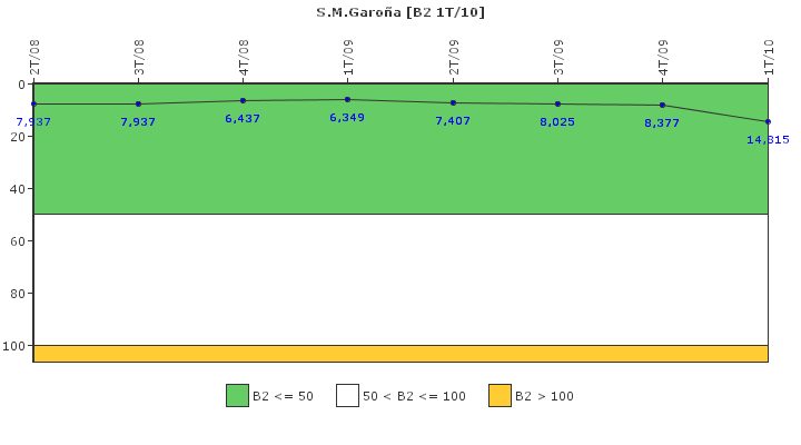 S.M.Garoa: Fugas del sistema de refrigerante del reactor