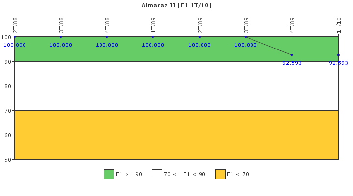 Almaraz II: Respuesta ante situaciones de emergencia y simulacros